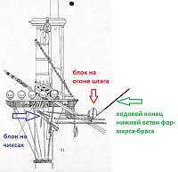 Рисунок