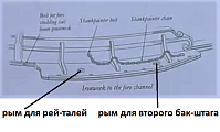 Рисунок