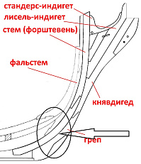 Рисунок