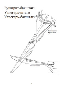 Рисунок