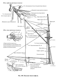 Рисунок