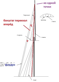 Рисунок