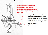 Рисунок