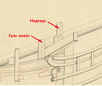 Рисунок