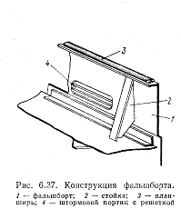 Рисунок