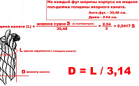 Рисунок