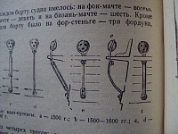 Рисунок