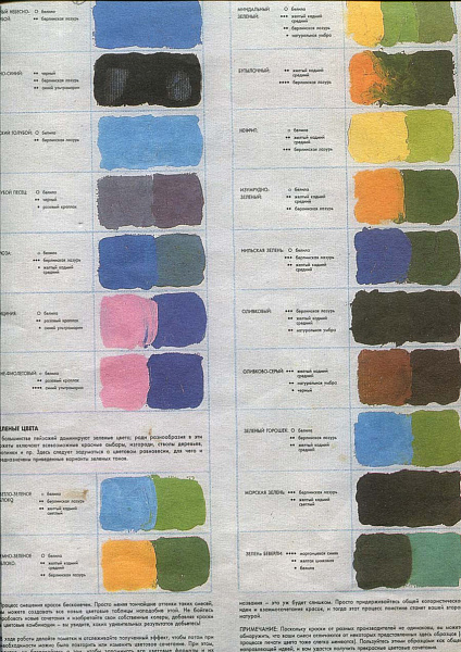 Смешать хаки. Таблица смешивания красителей для ткани. Смешение цветов. Серый и синий цвет смешать. Краска смешение цветов серая и голубая.