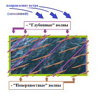 Рисунок