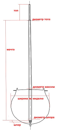 Рисунок